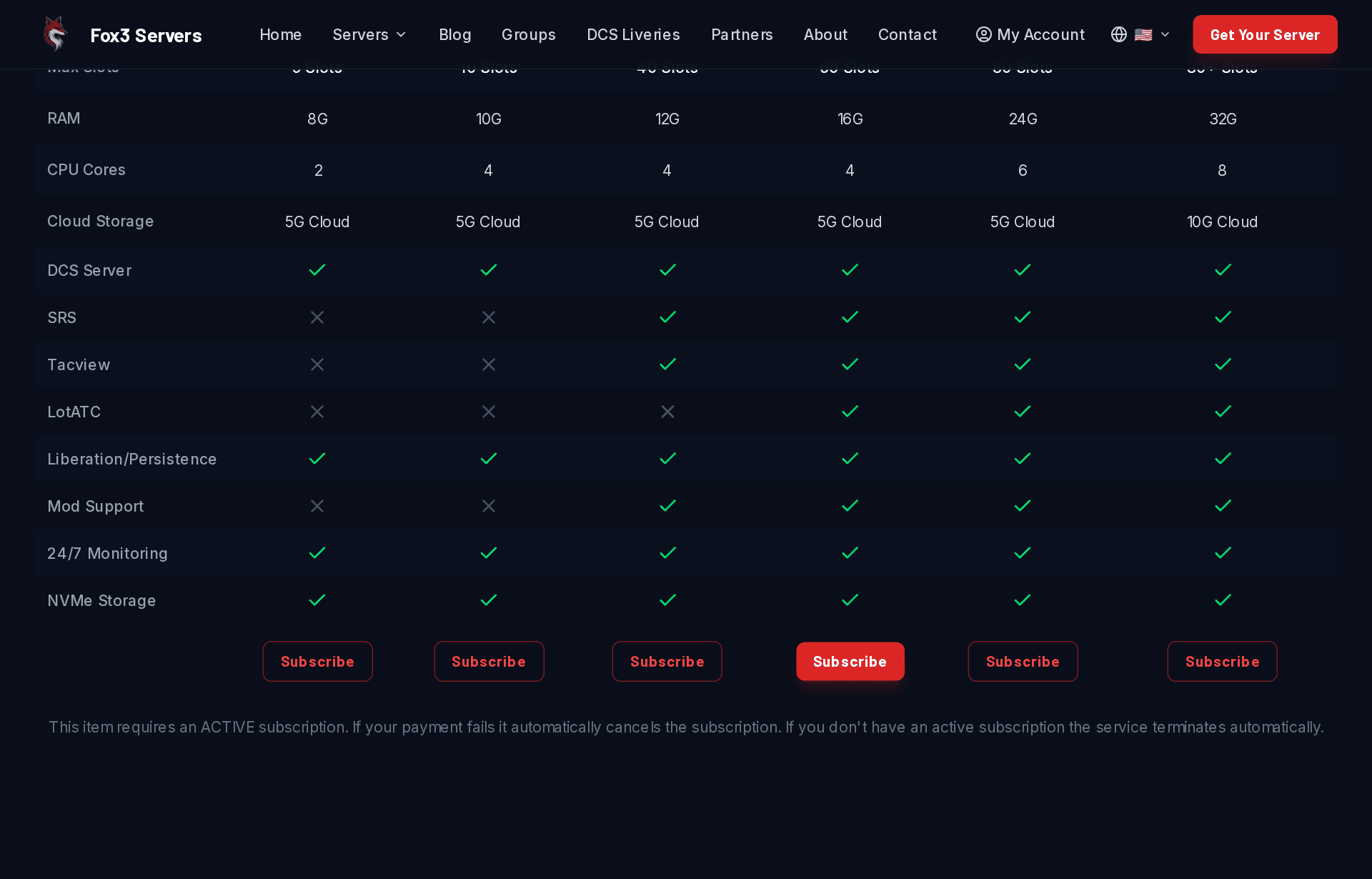 DCS pricing tiers
