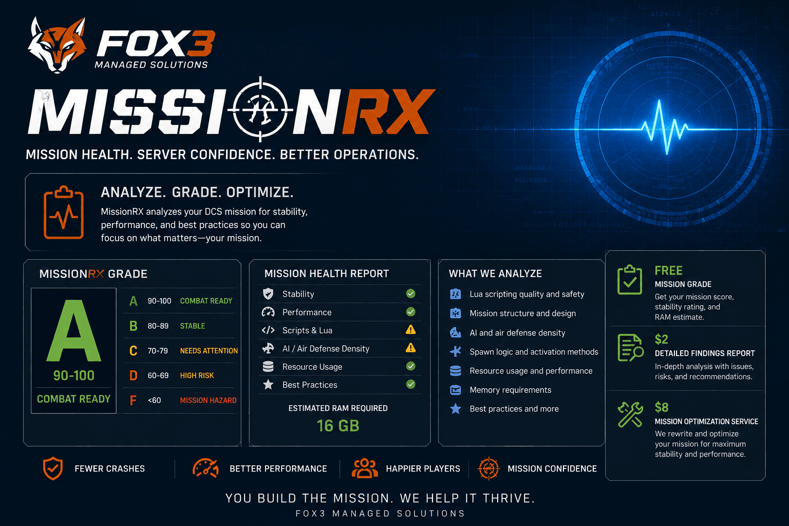 Introducing Fox3 MissionRX: Free Mission Health Checks for DCS Missions