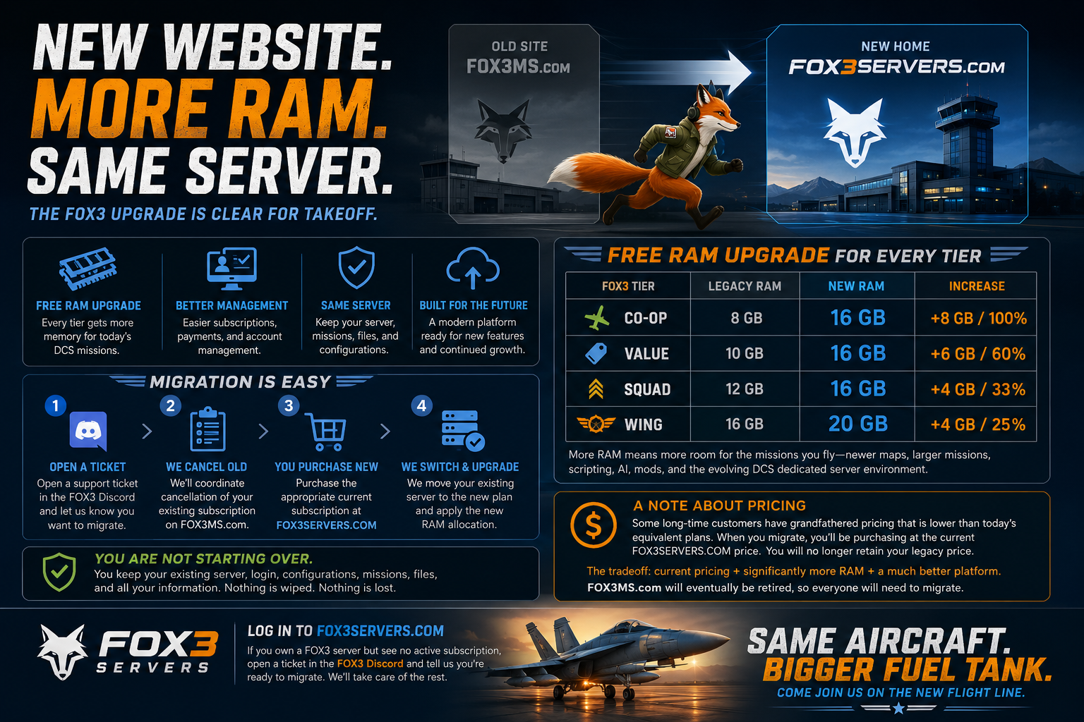 Time to Move to the New Fox3: New Website, More RAM, Same Server