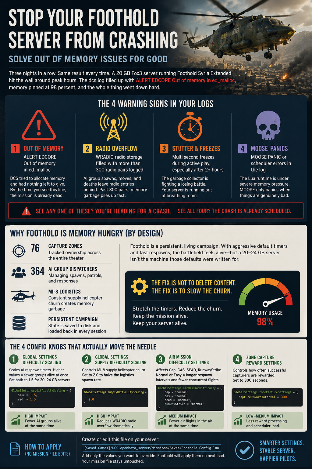 Foothold tuning infographic: the 4 warning signs in your logs, why Foothold is memory hungry by design, and the 4 config knobs that stop out-of-memory crashes