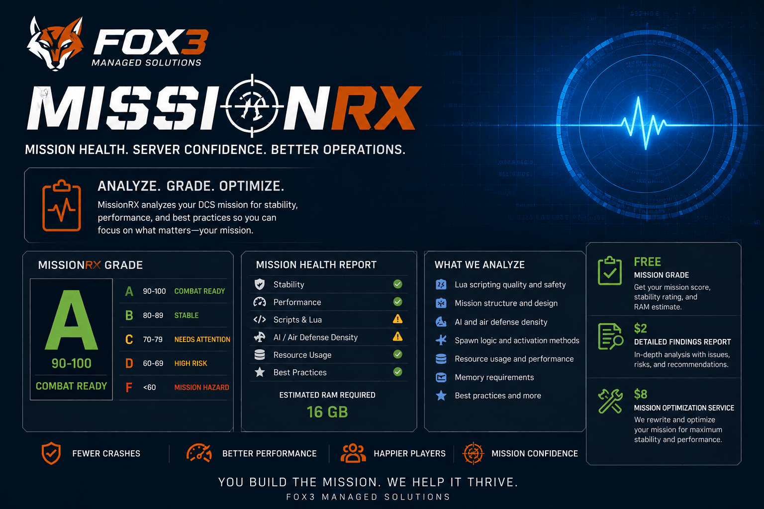Introducing Fox3 MissionRX: Free Mission Health Checks for DCS Missions