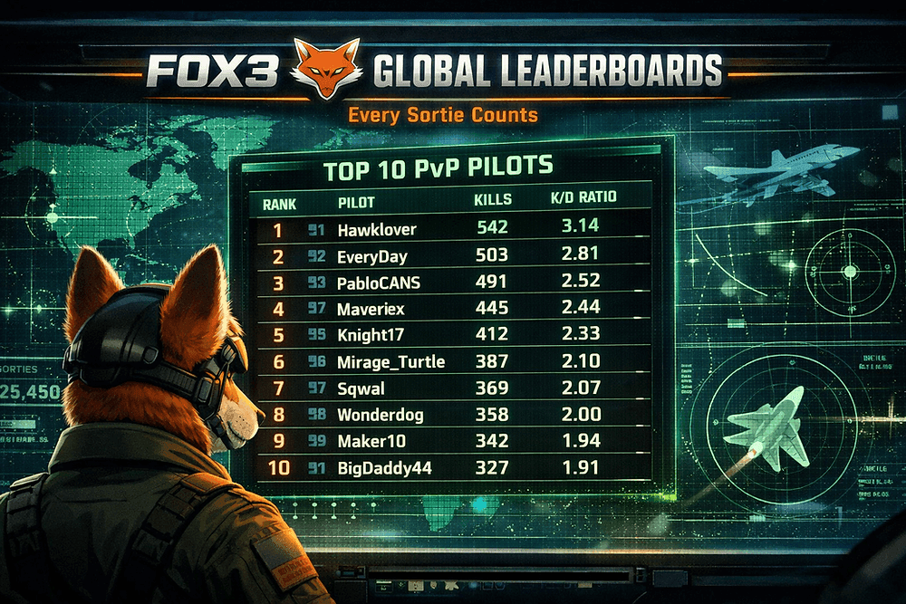 DCS Global Leaderboards Are Live