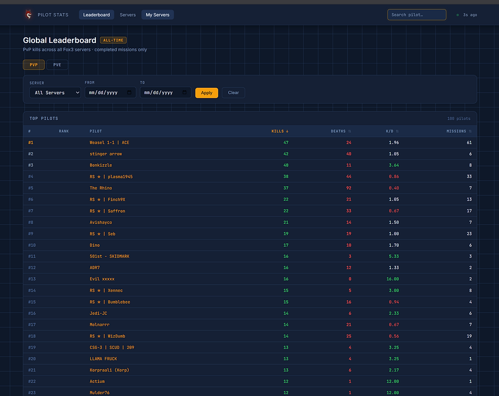Manage your Fox3 DCS Server from the Web!
